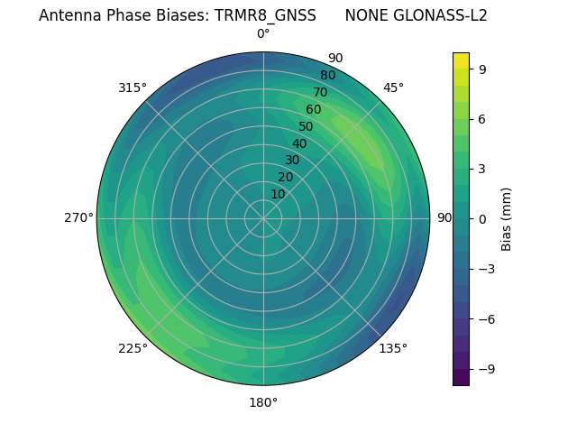 Radial GLONASS-L2