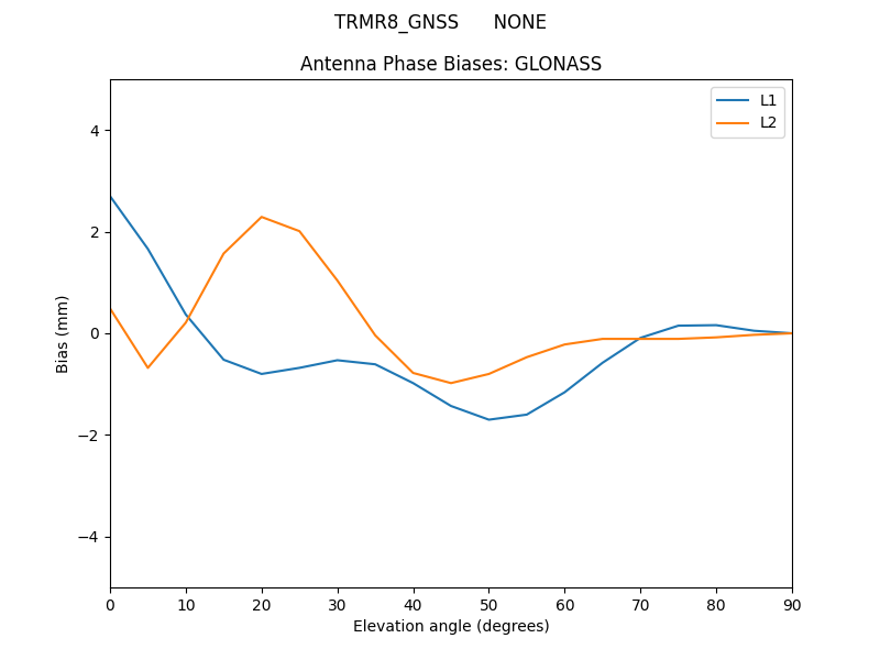 TRMR8_GNSS______NONE.GLONASS.MEAN.png