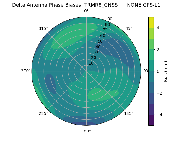 Radial TRMR8_GNSS      NONE GPS-L1
