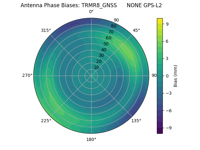 Radial TRMR8_GNSS      NONE GPS-L2