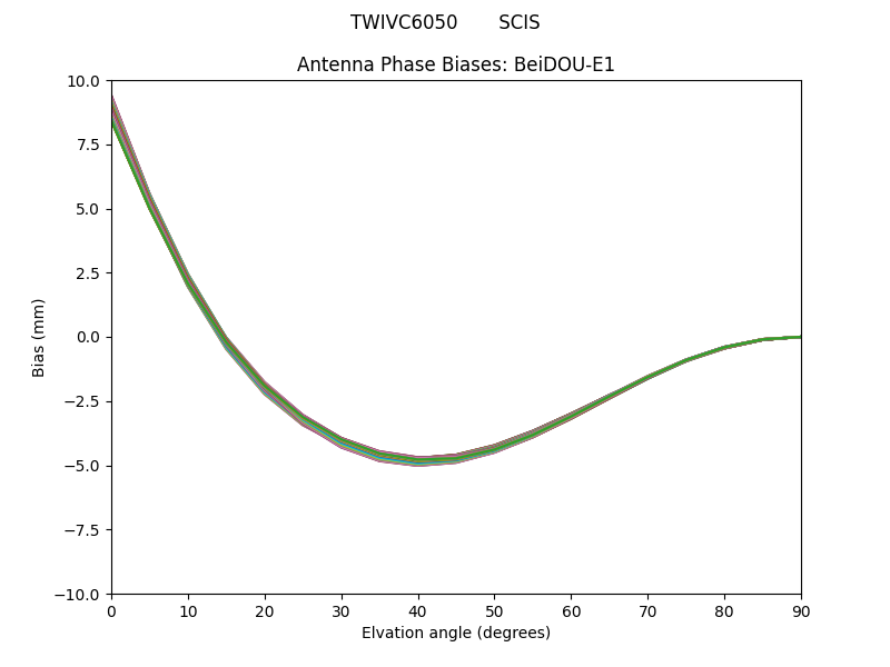 BeiDOU-E1