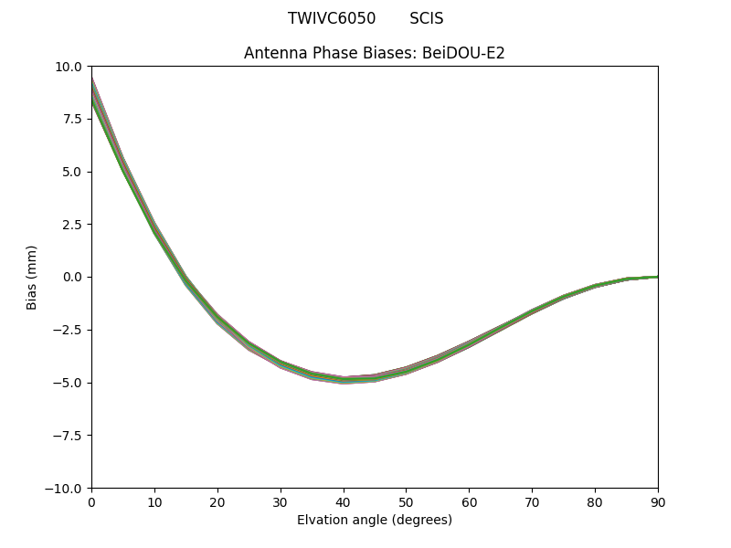 BeiDOU-E2