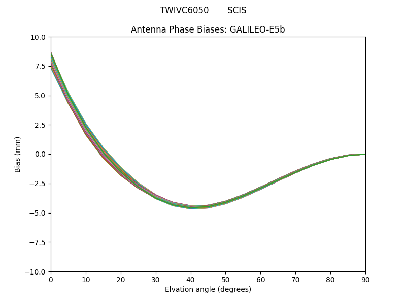 GALILEO-E5b