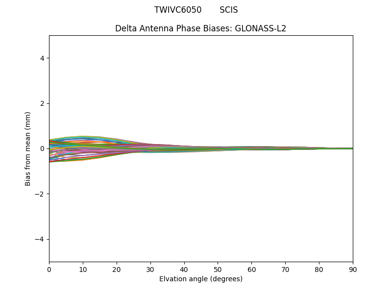 GLONASS-L2