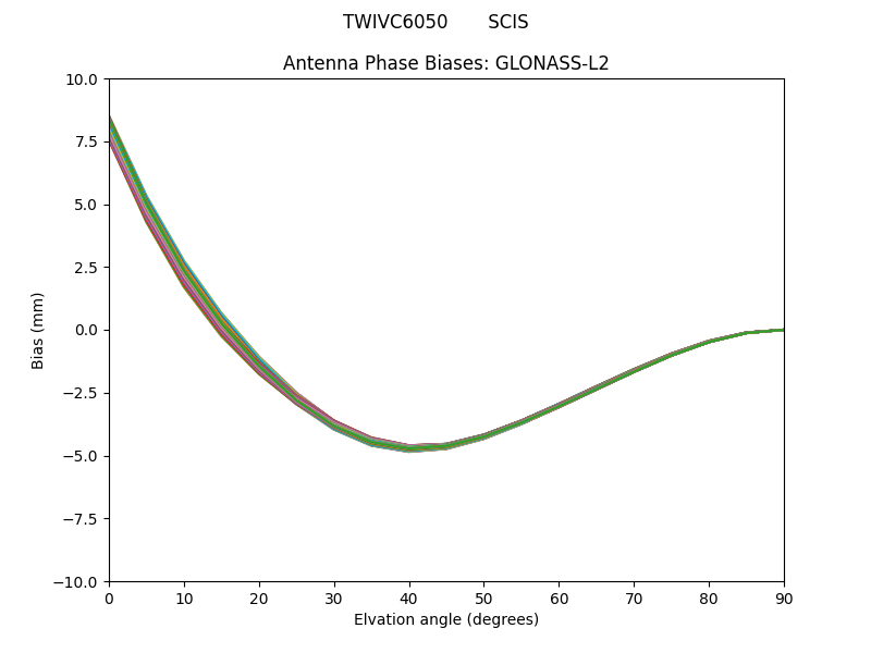 GLONASS-L2