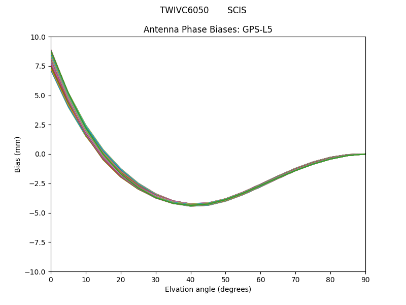 GPS-L5