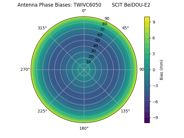 Radial BeiDOU-E2