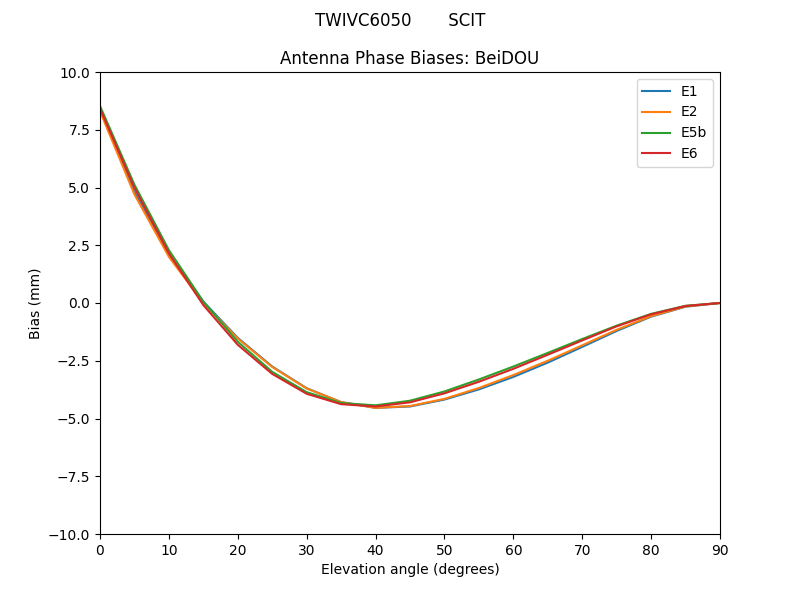 TWIVC6050_______SCIT.BeiDOU.MEAN.png