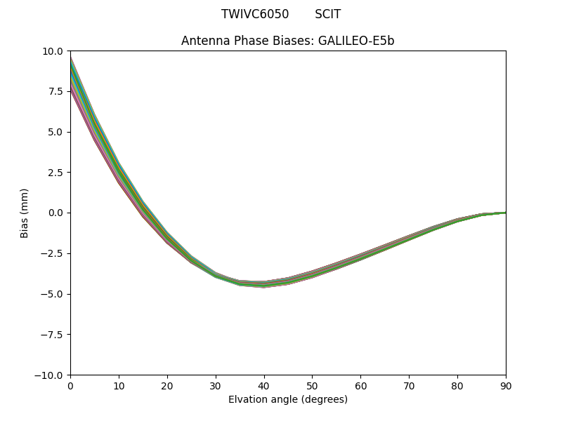 GALILEO-E5b