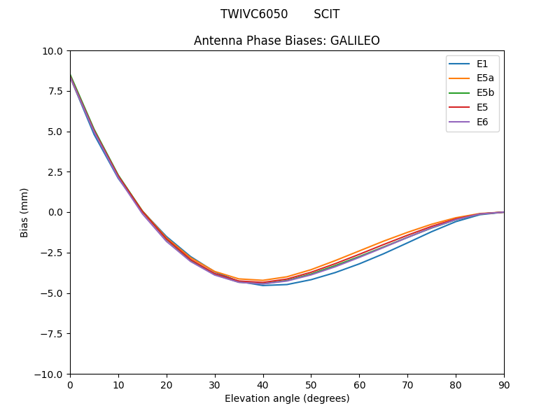 TWIVC6050_______SCIT.GALILEO.MEAN.png