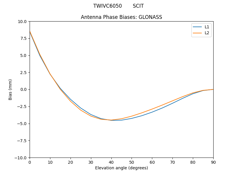 TWIVC6050_______SCIT.GLONASS.MEAN.png