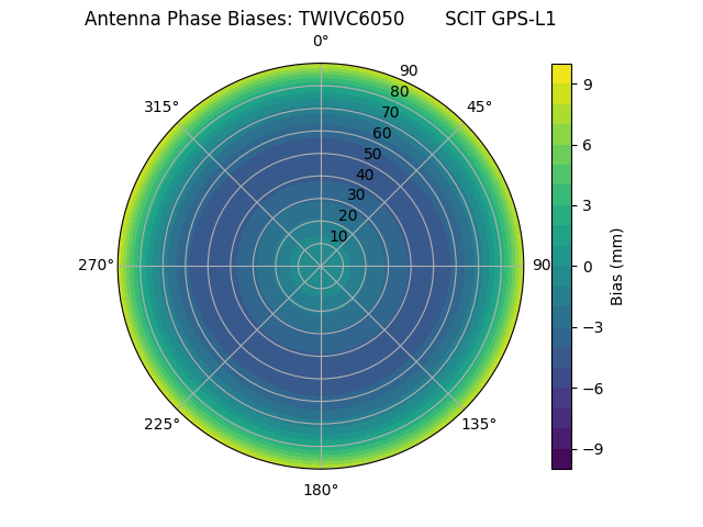 Radial TWIVC6050       SCIT GPS-L1