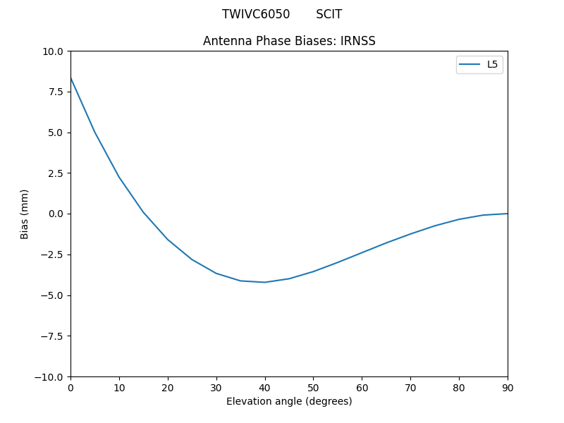 TWIVC6050_______SCIT.IRNSS.MEAN.png