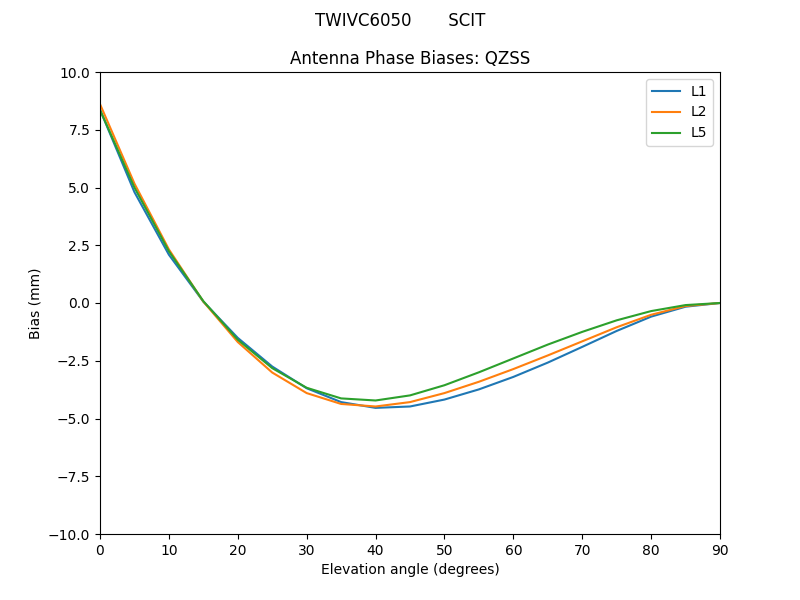 TWIVC6050_______SCIT.QZSS.MEAN.png