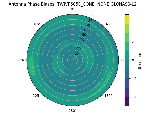 Radial GLONASS-L2