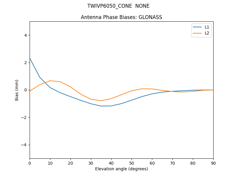 TWIVP6050_CONE__NONE.GLONASS.MEAN.png