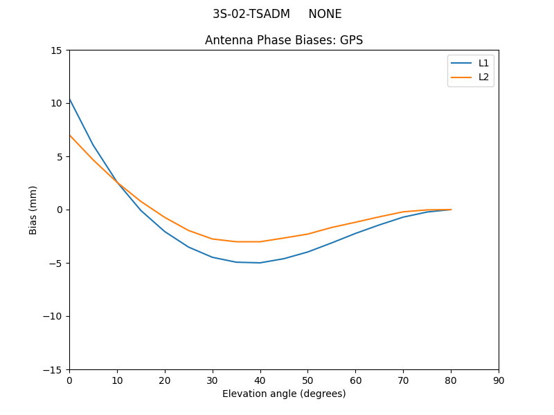 3S-02-TSADM_____NONE.GPS.MEAN.png