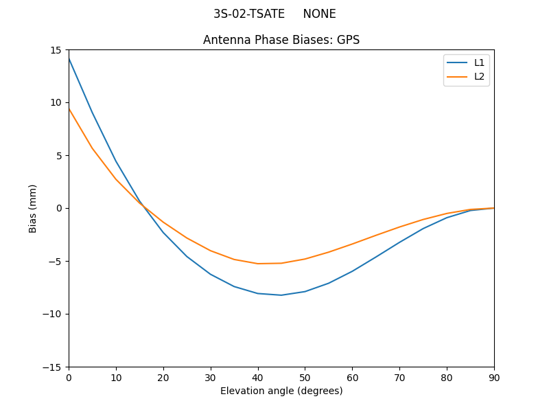 3S-02-TSATE_____NONE.GPS.MEAN.png