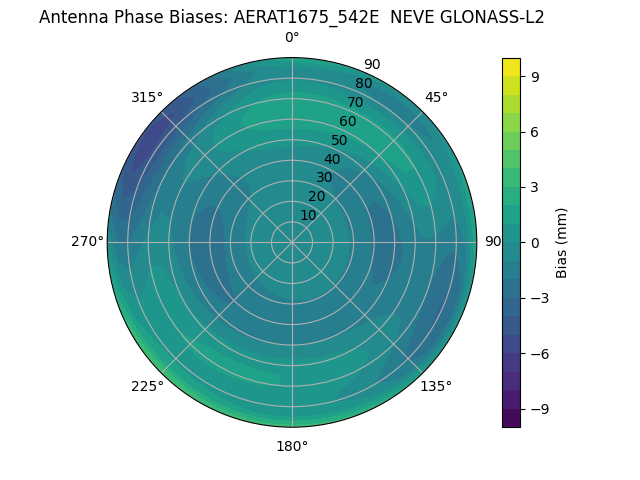 Radial GLONASS-L2