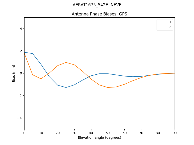 AERAT1675_542E__NEVE.GPS.MEAN.png