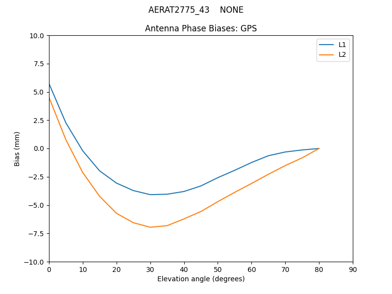 AERAT2775_43____NONE.GPS.MEAN.png