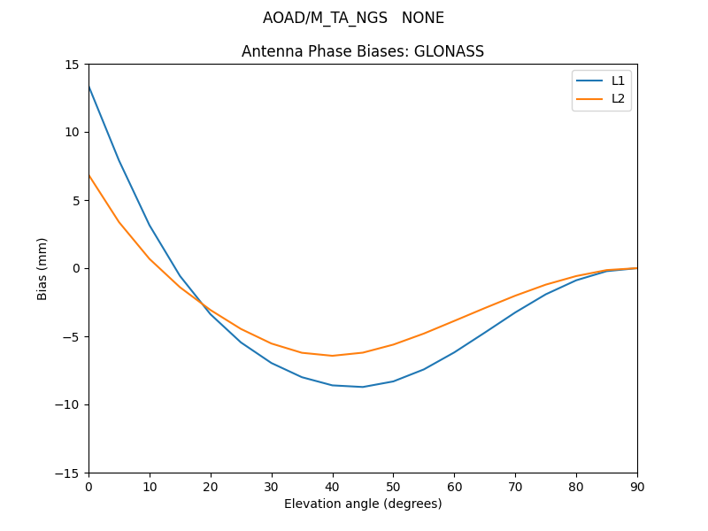 AOAD_M_TA_NGS___NONE.GLONASS.MEAN.png