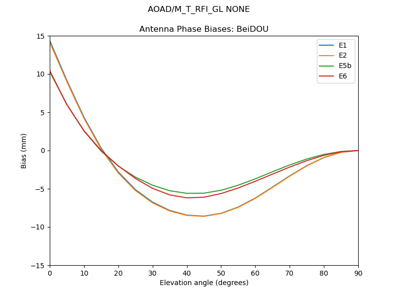 AOAD_M_T_RFI_GL_NONE.BeiDOU.MEAN.png