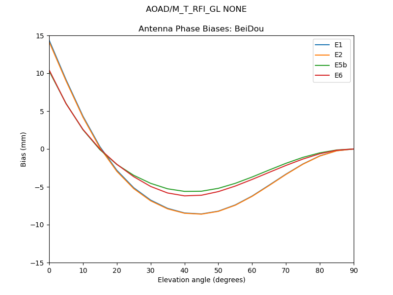 AOAD_M_T_RFI_GL_NONE.BeiDou.MEAN.png