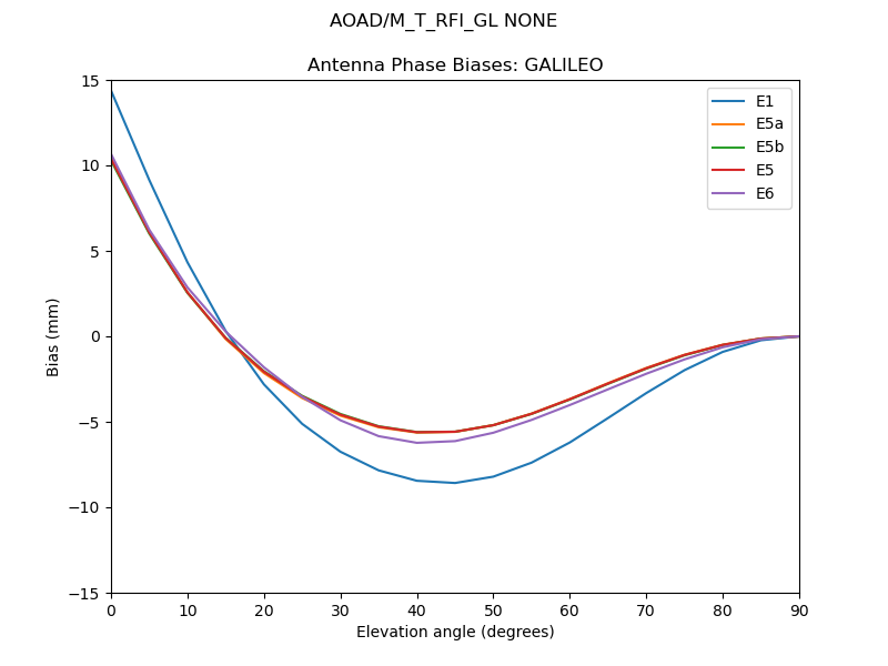 AOAD_M_T_RFI_GL_NONE.GALILEO.MEAN.png