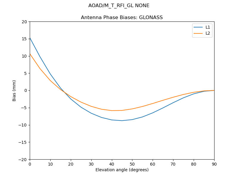 AOAD_M_T_RFI_GL_NONE.GLONASS.MEAN.png