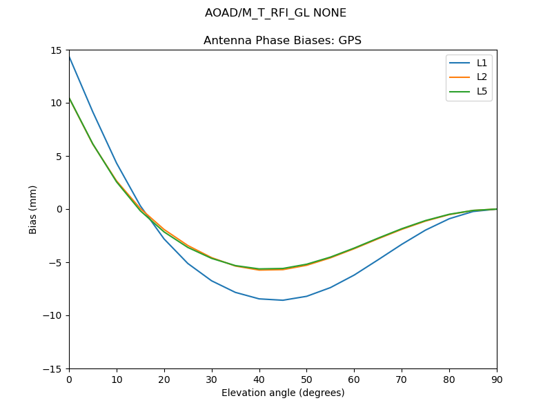 AOAD_M_T_RFI_GL_NONE.GPS.MEAN.png