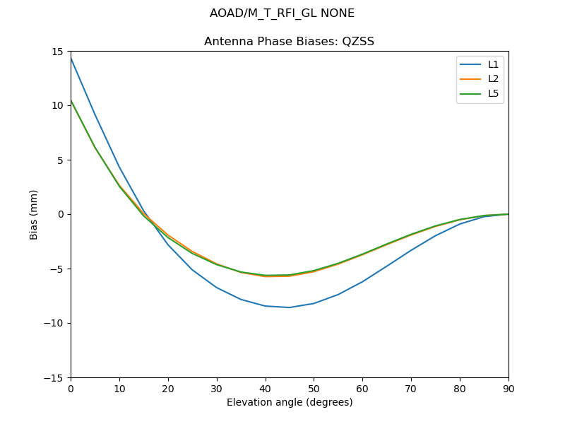 AOAD_M_T_RFI_GL_NONE.QZSS.MEAN.png