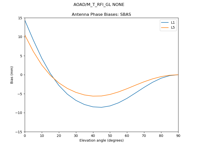 AOAD_M_T_RFI_GL_NONE.SBAS.MEAN.png