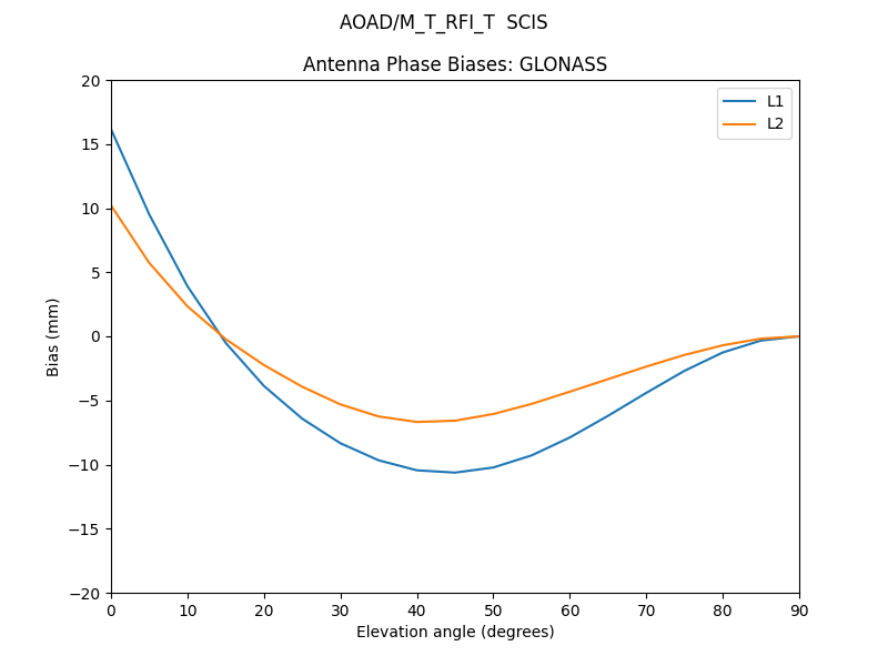 AOAD_M_T_RFI_T__SCIS.GLONASS.MEAN.png