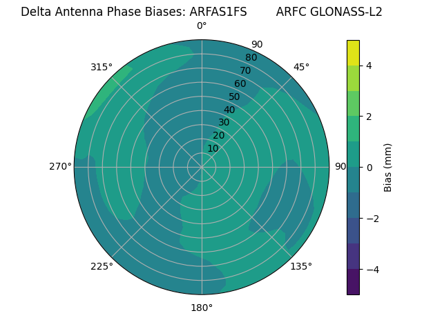 Radial GLONASS-L2