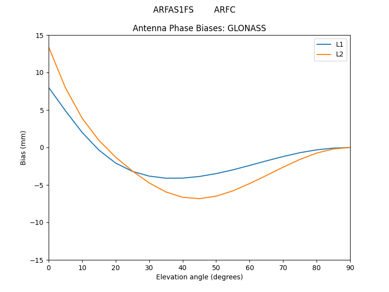 ARFAS1FS________ARFC.GLONASS.MEAN.png