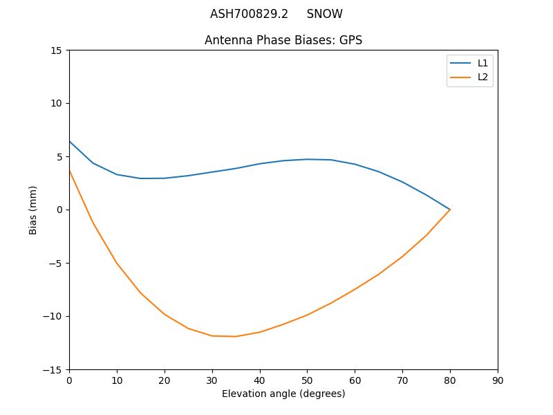 ASH700829.2_____SNOW.GPS.MEAN.png