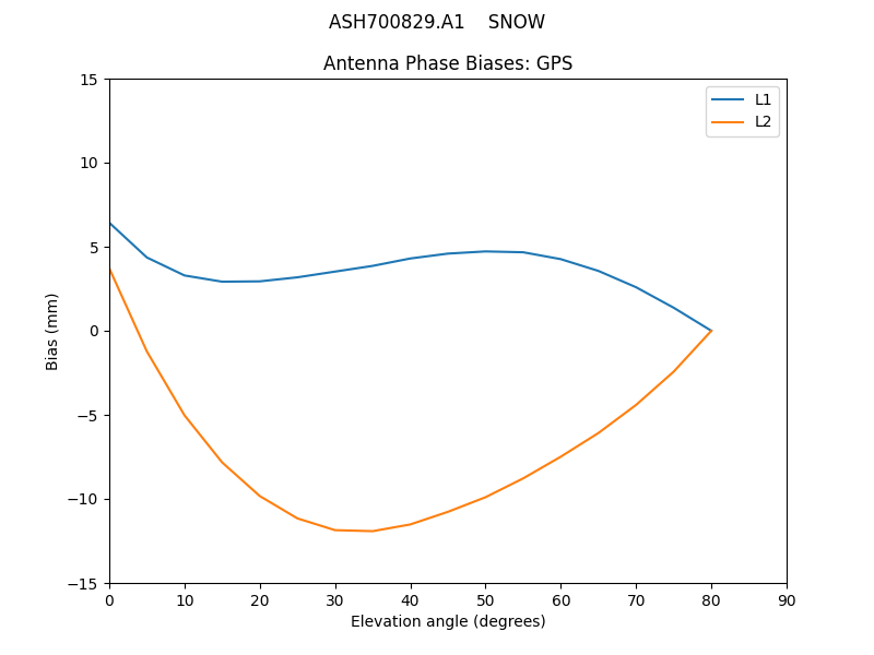 ASH700829.A1____SNOW.GPS.MEAN.png