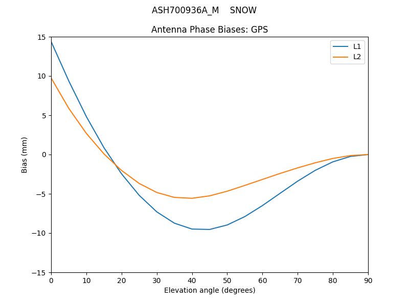 ASH700936A_M____SNOW.GPS.MEAN.png