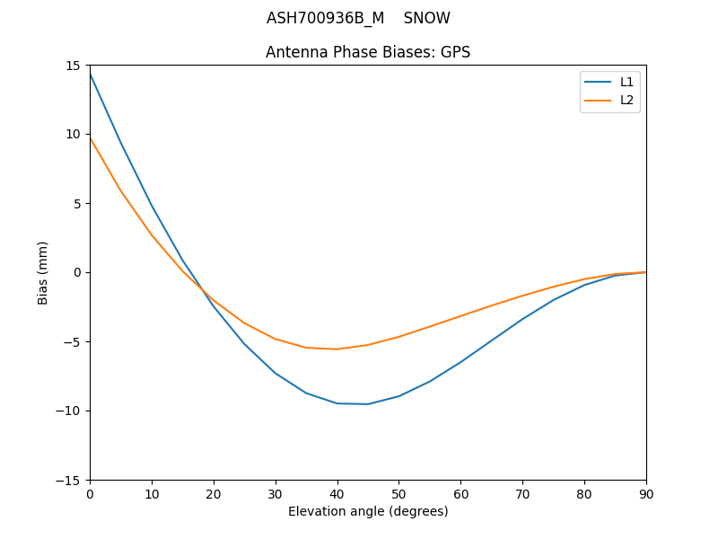 ASH700936B_M____SNOW.GPS.MEAN.png