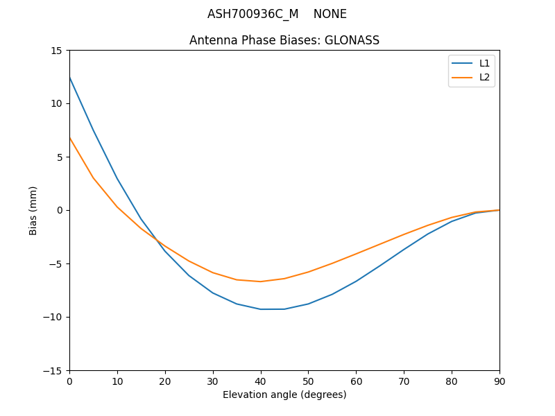 ASH700936C_M____NONE.GLONASS.MEAN.png