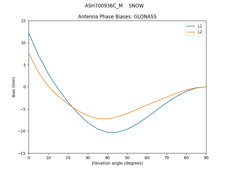 ASH700936C_M____SNOW.GLONASS.MEAN.png