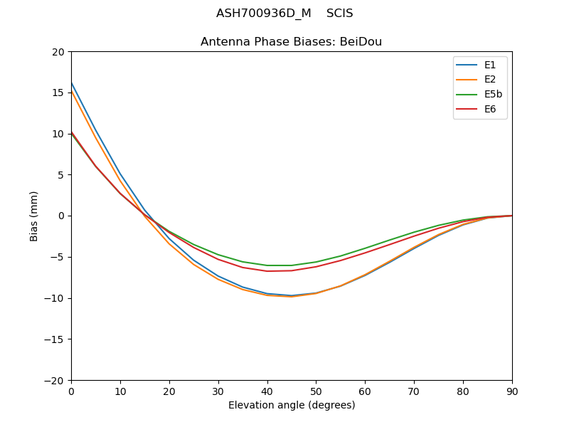 ASH700936D_M____SCIS.BeiDou.MEAN.png