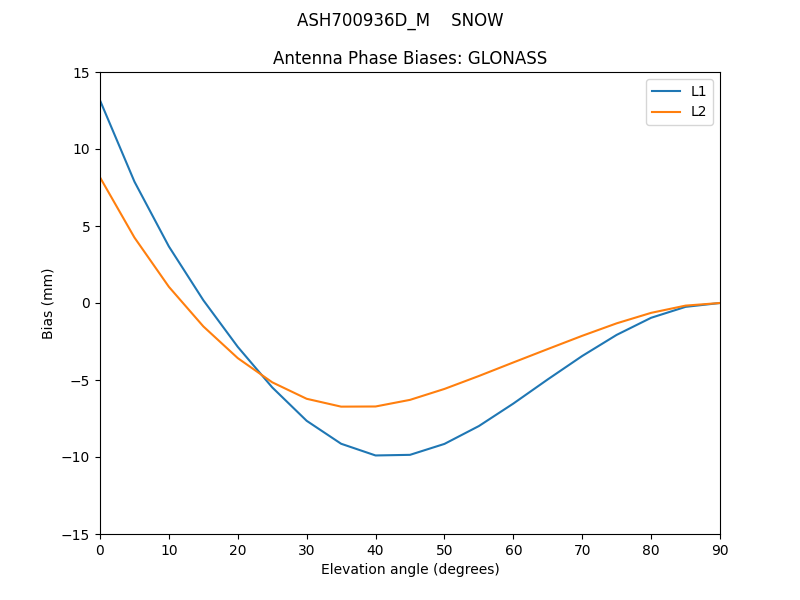 ASH700936D_M____SNOW.GLONASS.MEAN.png