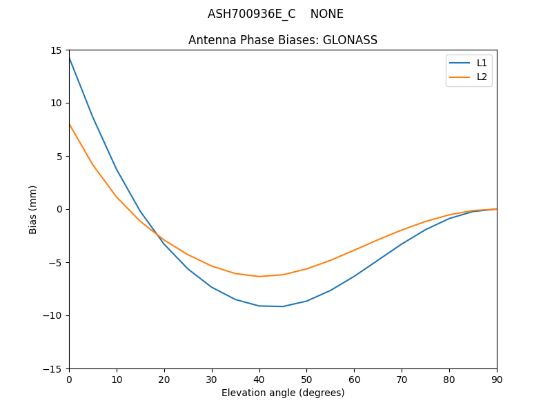 ASH700936E_C____NONE.GLONASS.MEAN.png