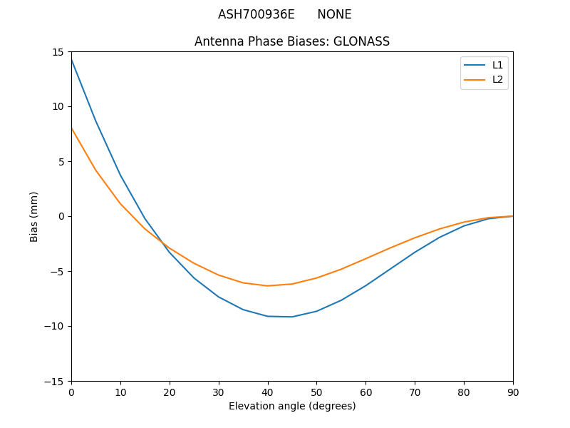 ASH700936E______NONE.GLONASS.MEAN.png