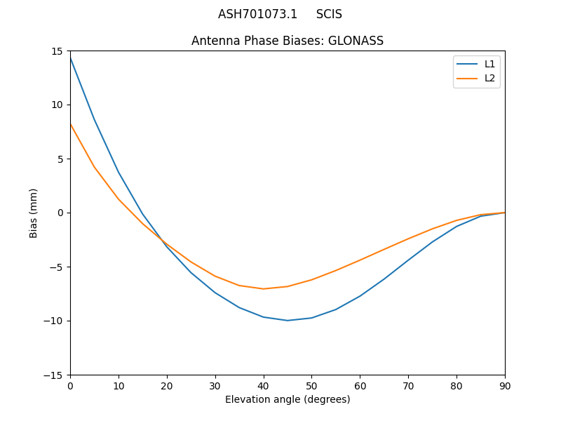 ASH701073.1_____SCIS.GLONASS.MEAN.png