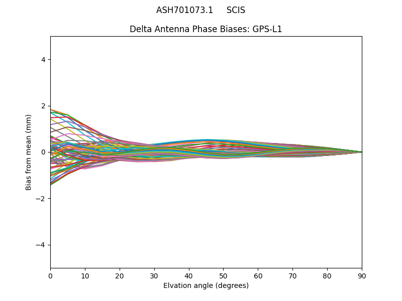 GPS-L1