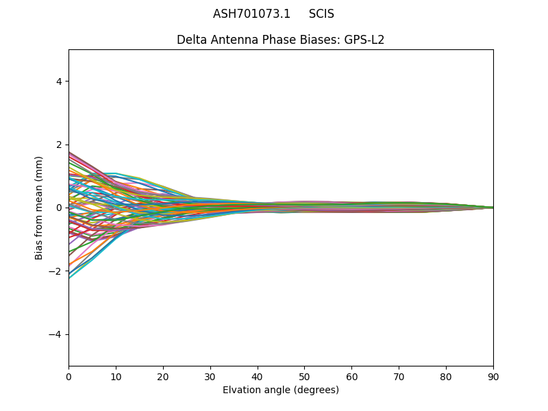 GPS-L2