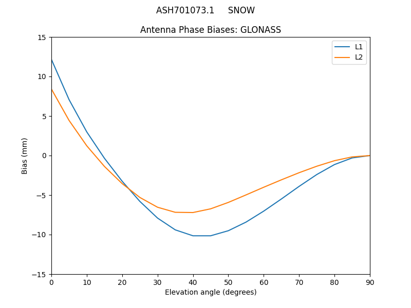 ASH701073.1_____SNOW.GLONASS.MEAN.png